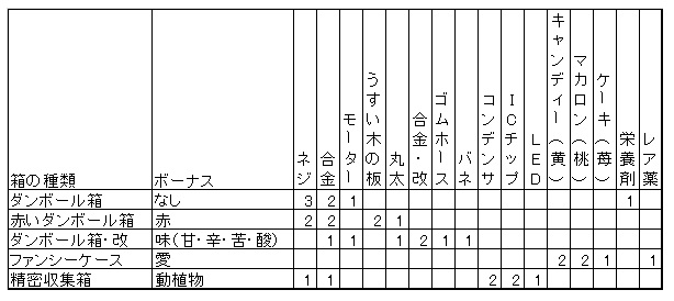 No 053とno 057 薄荷飴のぼんやりサクマ式ブログ